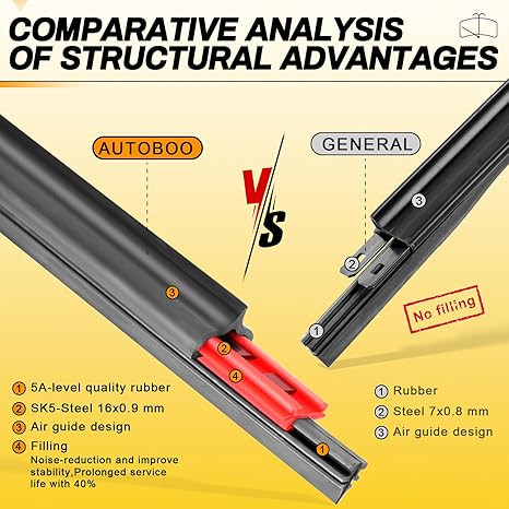 AUTOBOO 22" and 20" Windshield Wipers Blades (Pack Of 2),OEM Quality Premium