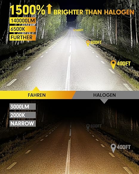 FAHREN H11 9005 Led Bulbs Combo 140000LM Intense Brightness H8