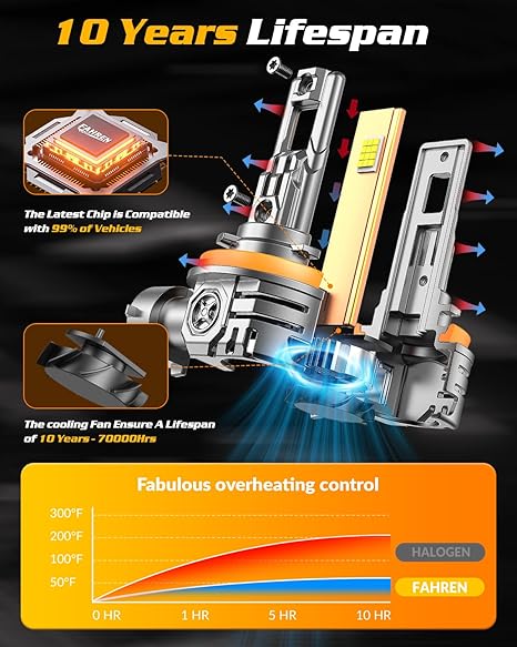 H11 9005 LED Bulbs Combo, 100000LM 900% Ultra Brightness